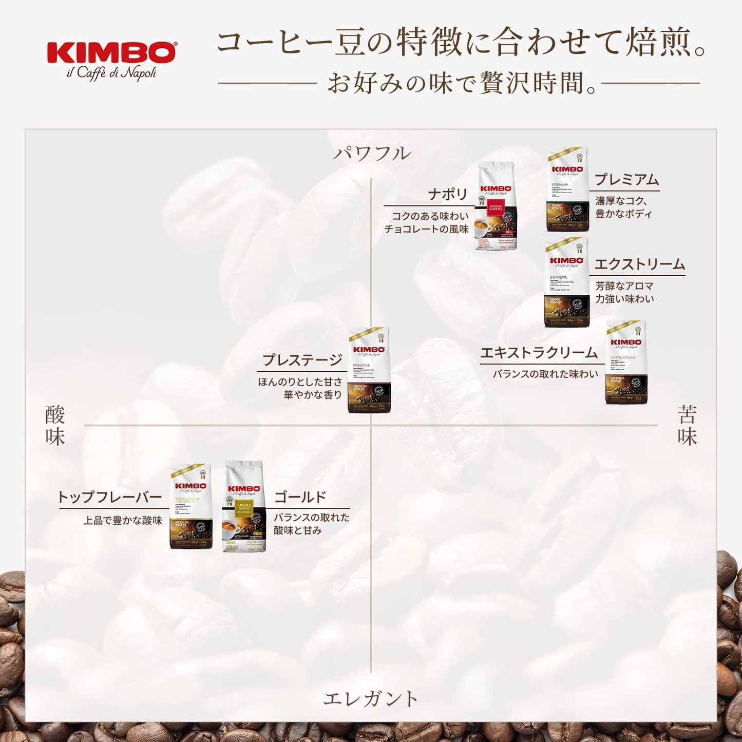 Kimbo Haricots entiers Premium marrone gusto forte Extra crème 2.2 lbs